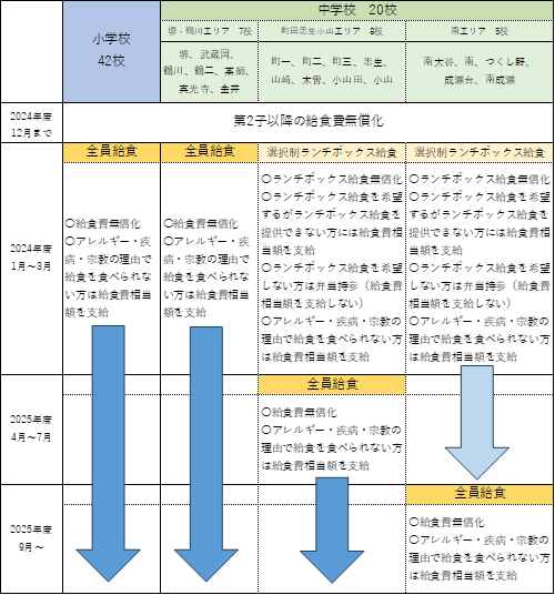 学校別の取り扱い詳細