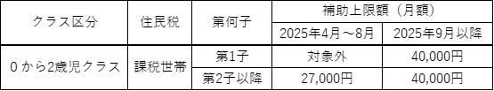 teiki