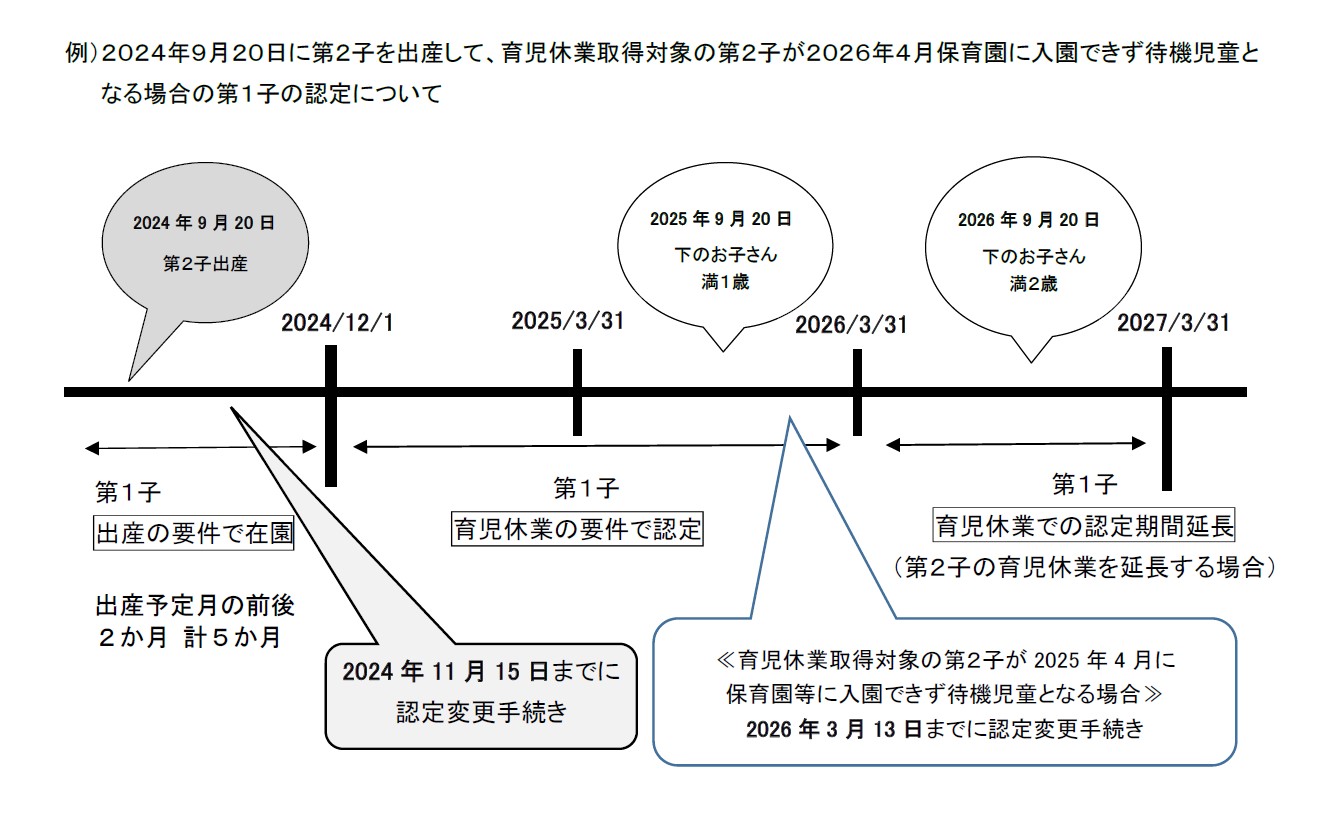 育児休業取得時の在園児継続の流れの画像