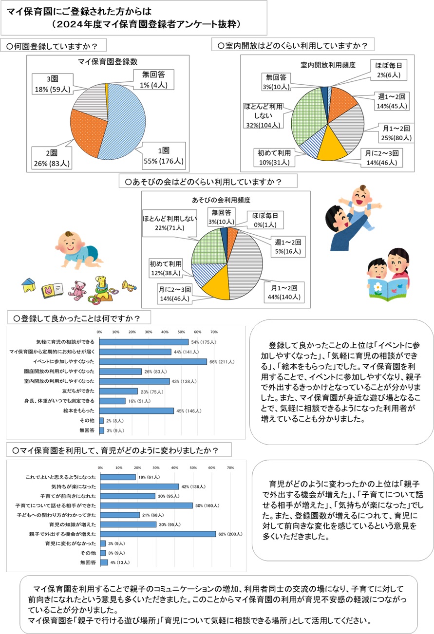 マイ保育園っていいな！